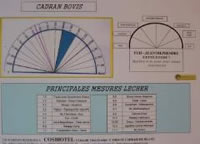 Planche de mesure universelle